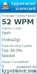 Scorecard for user nokia2g
