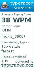 Scorecard for user nokia_6600