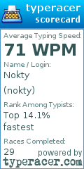 Scorecard for user nokty