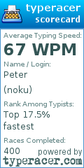 Scorecard for user noku