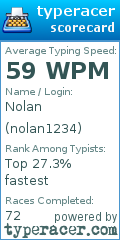 Scorecard for user nolan1234