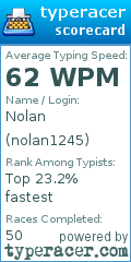 Scorecard for user nolan1245