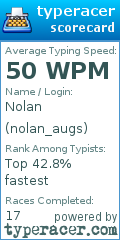 Scorecard for user nolan_augs