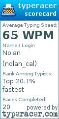 Scorecard for user nolan_cal