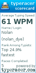 Scorecard for user nolan_dye