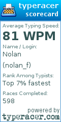 Scorecard for user nolan_f