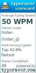 Scorecard for user nolan_g