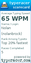 Scorecard for user nolanbrock