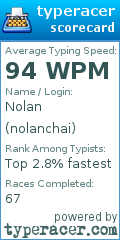 Scorecard for user nolanchai