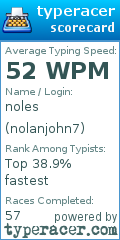 Scorecard for user nolanjohn7