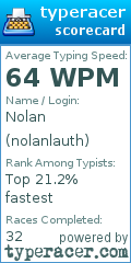 Scorecard for user nolanlauth