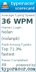 Scorecard for user nolanpk