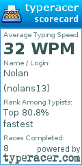 Scorecard for user nolans13