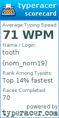 Scorecard for user nom_nom19