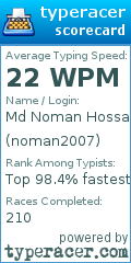Scorecard for user noman2007