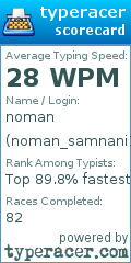 Scorecard for user noman_samnani123