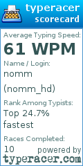 Scorecard for user nomm_hd