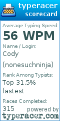 Scorecard for user nonesuchninja