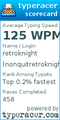 Scorecard for user nonquitretroknight
