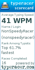 Scorecard for user nonspeedyracer