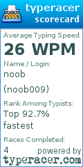 Scorecard for user noob009