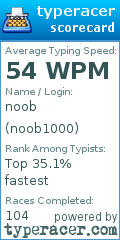 Scorecard for user noob1000
