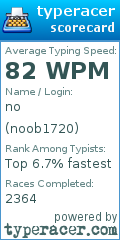 Scorecard for user noob1720