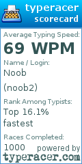 Scorecard for user noob2