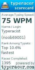 Scorecard for user noob69001