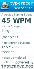 Scorecard for user noob77