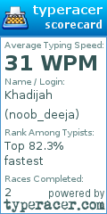 Scorecard for user noob_deeja