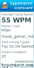 Scorecard for user noob_gamer_milan_123