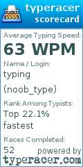 Scorecard for user noob_type