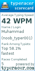 Scorecard for user noob_typer001
