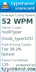 Scorecard for user noob_typer025