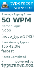 Scorecard for user noob_typer5743