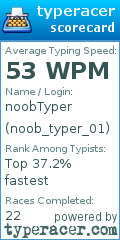 Scorecard for user noob_typer_01