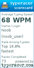 Scorecard for user noob_user