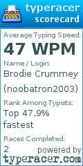 Scorecard for user noobatron2003