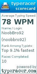 Scorecard for user noobbro92