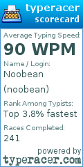 Scorecard for user noobean