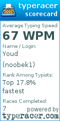Scorecard for user noobek1