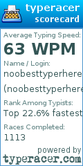 Scorecard for user noobesttyperhere
