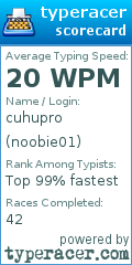 Scorecard for user noobie01