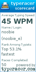 Scorecard for user noobie_e