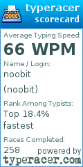 Scorecard for user noobit