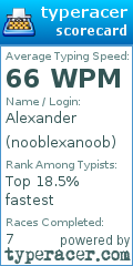 Scorecard for user nooblexanoob