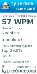 Scorecard for user nooblord