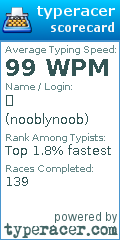 Scorecard for user nooblynoob