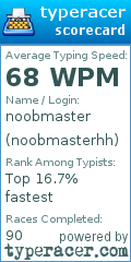 Scorecard for user noobmasterhh
